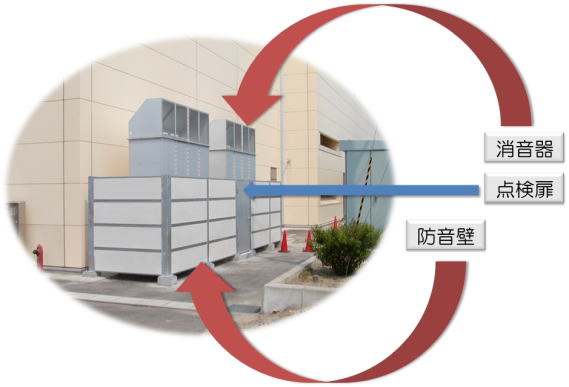 空調室外機 防音・騒音対策例