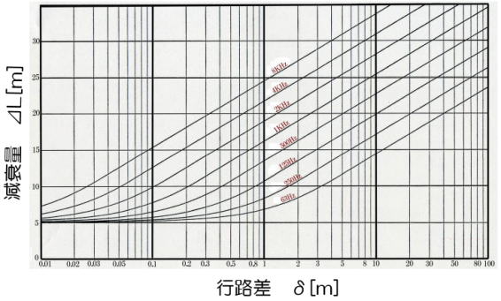 線音源