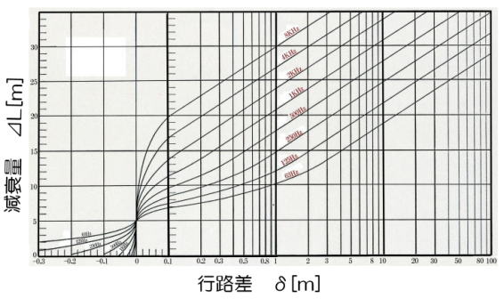 点音源